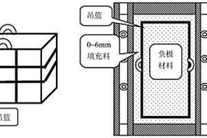 环式焙烧炉用于锂电池负极材料碳化工序的方法