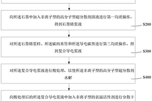 复合导电粉体及其制备方法、以及锂电池