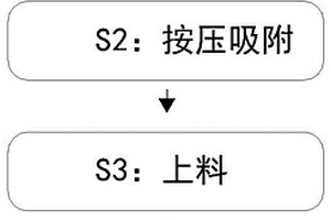 锂电芯动力电池模组散热冷却结构制作方法