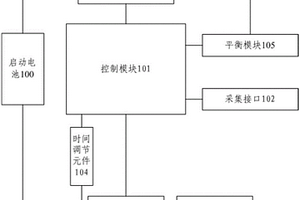 混合动力汽车锂电池及其保护电路