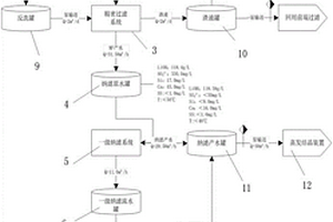 氢氧化锂重溶液除杂系统