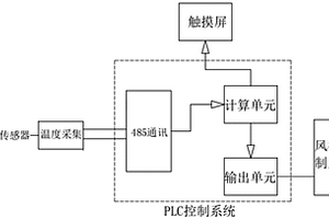 锂电池电力推进船机舱散热系统