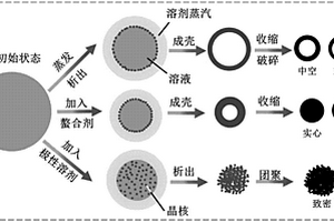 高振实密度金属氧化物、制备方法及锂离子电池