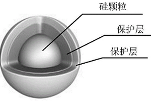 锂离子电池硅基负极材料及其制备方法