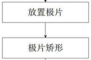 圆柱锂电池极片成型加工工艺