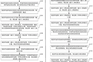 锂电池电路参数和漂移电流辨识方法及装置