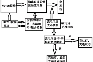 锂电池快充电路