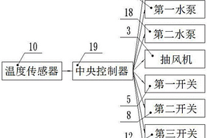 锂离子电池组的温度管理系统