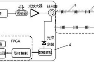 用于储能锂电池温度监测的光纤光栅测温系统