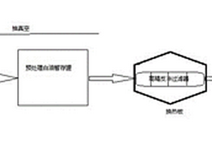 锂电隔膜行业白油提纯方法