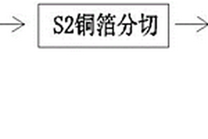 锂电池铜箔生产处理工艺