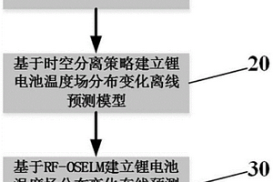 对锂电池放电时温度场分布变化进行在线预测的方法