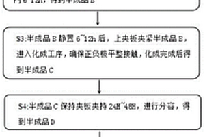 高效率锂离子电池制备工艺