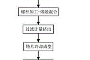 改进聚乙烯锂电池隔膜表面活性的方法