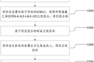 正极极片的制备方法、正极极片及锂离子电池