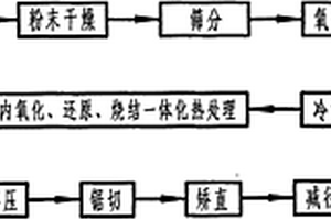 用于锂电池联接镍片的电阻焊电极的制备方法