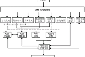 锂电池均衡控制策略优化方法