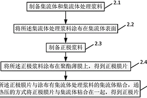 单体大容量聚合物锂离子电池正极片及其制造方法