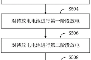 锂离子电池放电设备和方法