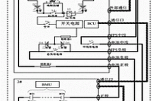 主从架构的UPS锂电池系统