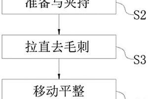 锂电池铝箔分切加工方法