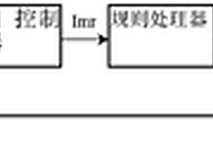 燃料电池/锂电池混合动力电动车的速度控制器