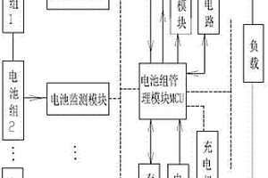 电动汽车锂电池组监测及控制系统