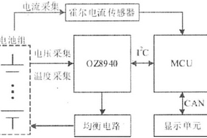 电动汽车锂电池管理系统
