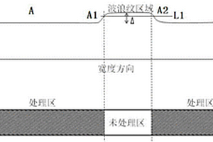 用于锂离子电池隔膜的涂布工艺