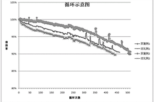 碳复合包覆氧化亚硅负极材料、其制备方法及锂离子电池