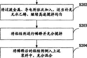 含有硅锡材料及过渡金属的锂电池正极及其制造方法