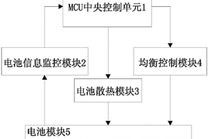 锂离子动力电池组均衡控制管理系统及其均衡控制方法