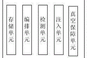 锂离子电池生产用真空注液机