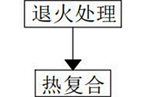高孔隙率聚烯烃锂离子电池隔膜的制备方法