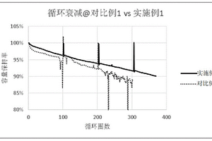 负应变材料包覆硅碳的负极材料及其制备方法、锂离子电池