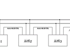 车用锂离子电池箱自动编号的方法