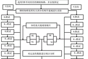 用于对锂离子电池极片柔韧性的检测方法