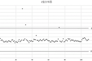 锂离子电池自放电筛选方法