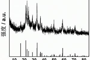 Li<Sub>3</Sub>VO<Sub>4</Sub>/C纤维锂离子电池负极材料及制备方法