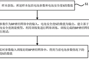 基于神经网络的锂动力电池的安全度估算方法