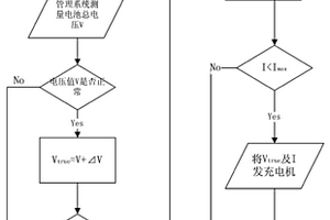 锂电池组恒功率充电系统及方法