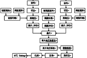 适应高低温环境的凝胶态聚合物锂离子电池及其制备方法