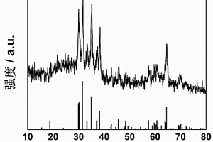 Ga<Sub>2</Sub>O<Sub>3</Sub>/C纳米线锂离子电池负极材料的制备方法