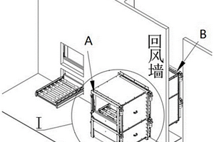 锂电池生产环境管控AB门