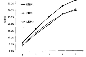 锂离子电池负极浆料及其制备方法