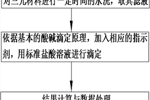 锂电三元正极材料表面残碱含量的检测方法
