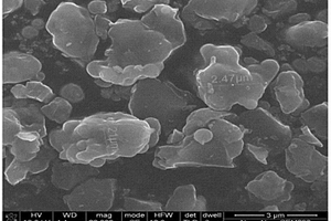 氮掺杂碳材料的制备方法及氮掺杂碳材料及其制备得到的锂离子电容器