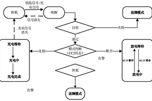 工业电车用锂电池快速充电方法