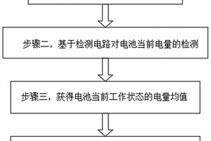 锂电储能自适应高精度电量计量方法、系统及存储介质