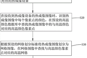 可控锂离子电池灭火方法、装置、设备及存储介质